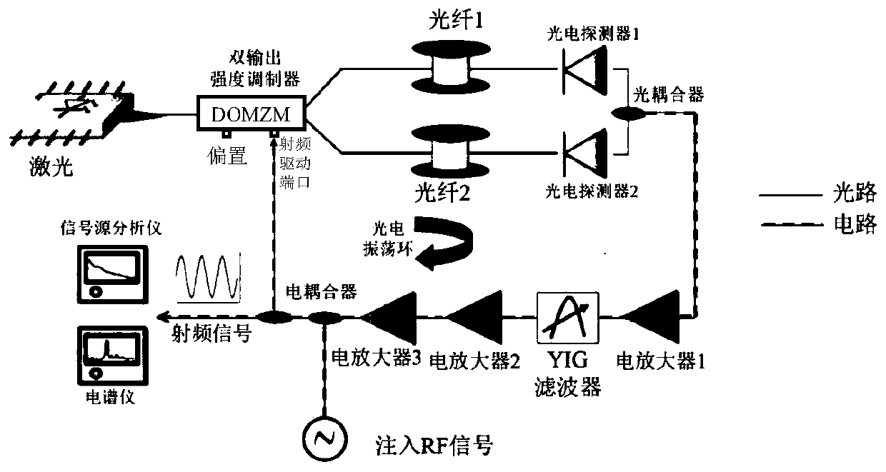 Injection locking millimeter wave frequency divider based on self-oscillation optical frequency comb and frequency division method thereof