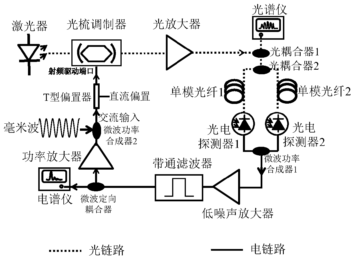 Injection locking millimeter wave frequency divider based on self-oscillation optical frequency comb and frequency division method thereof