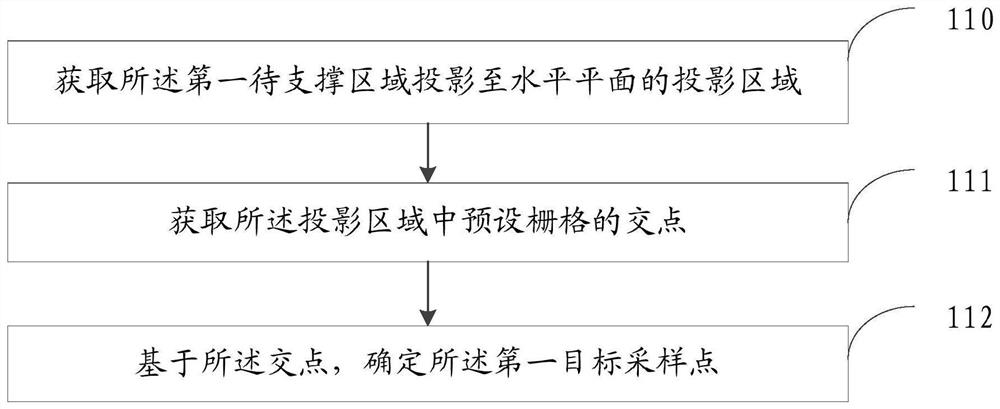 Support structure generation method and device, electronic equipment and storage medium