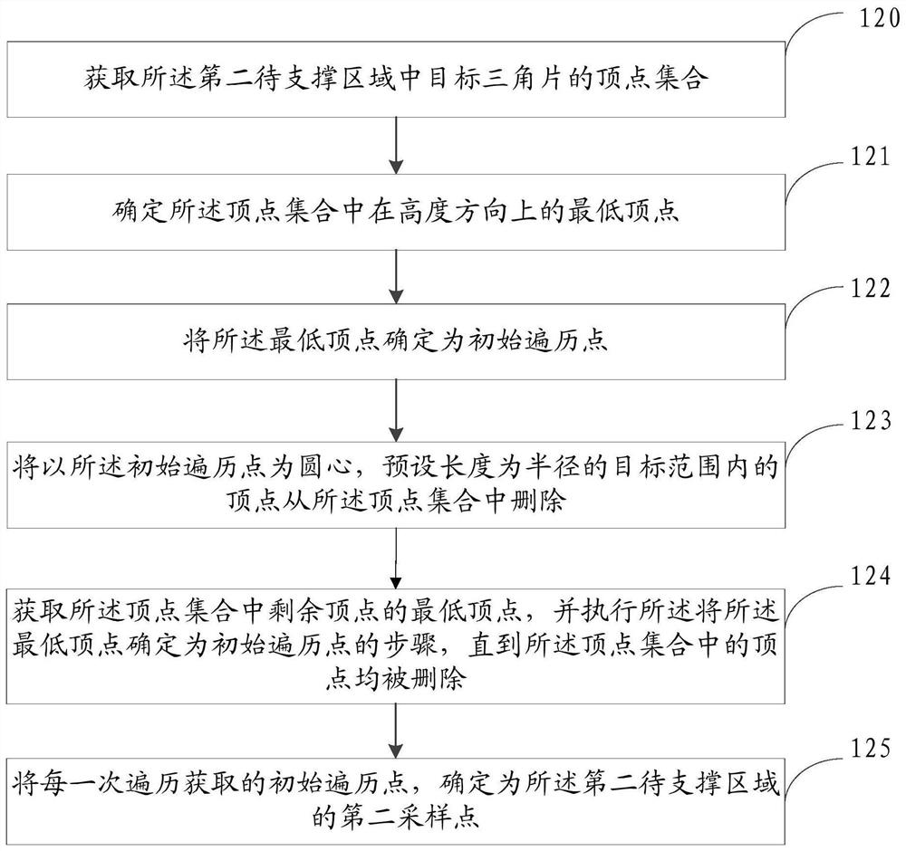 Support structure generation method and device, electronic equipment and storage medium