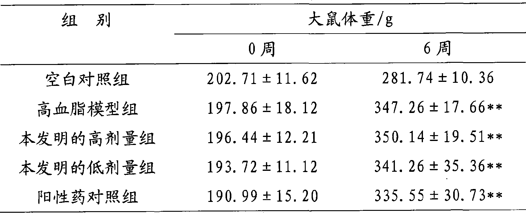 Chinese medicinal composition assistant for reducing blood fat and preparation method thereof