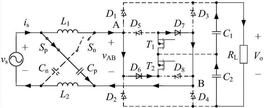 Single-phase three-level bridgeless PFC (power factor correction) rectifier