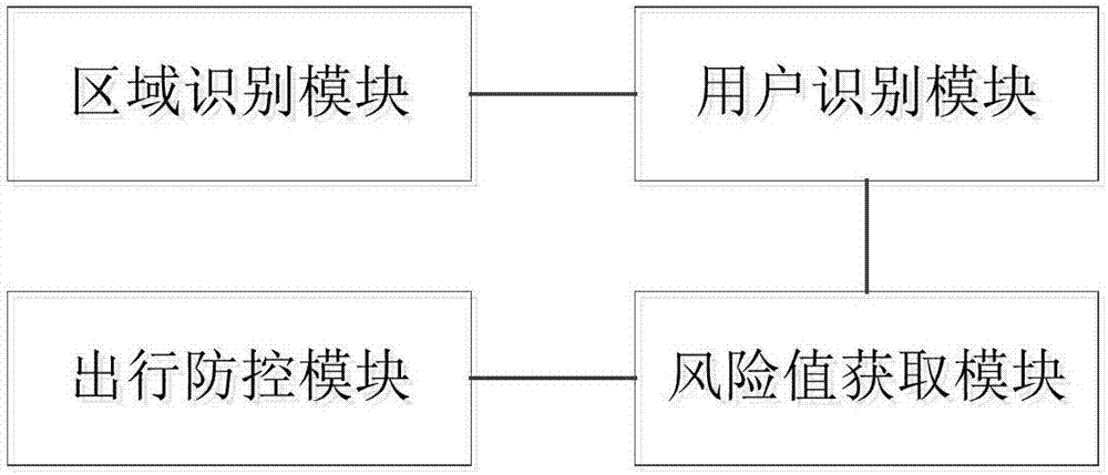 Method and system for prevention and control of infectious diseases