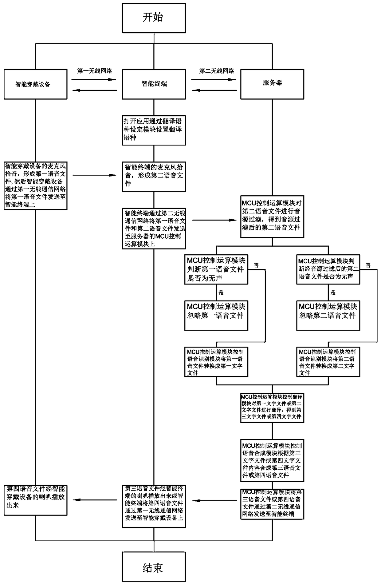 Dual-channel real-time translation method