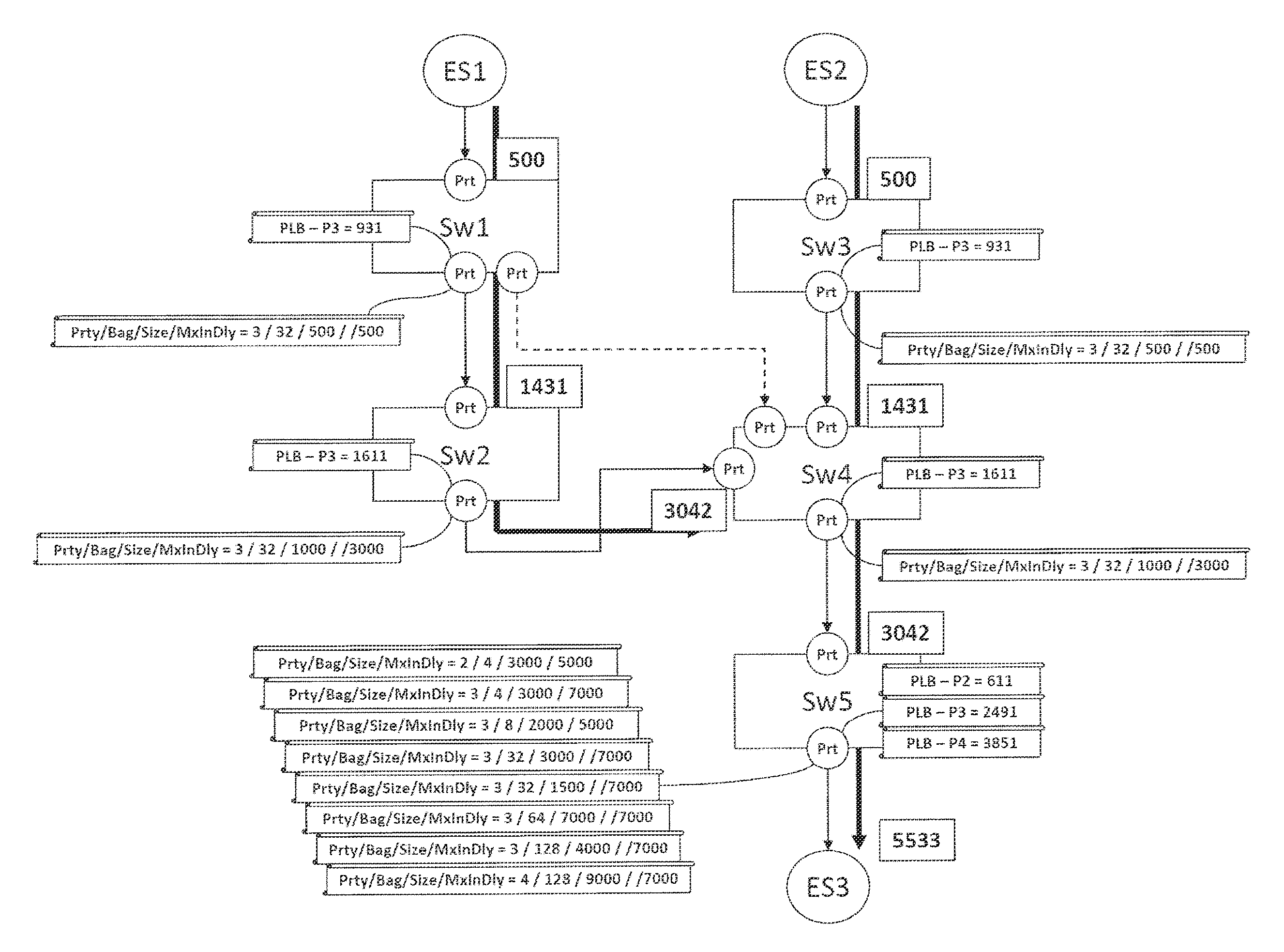 Method and device for the validation of networks