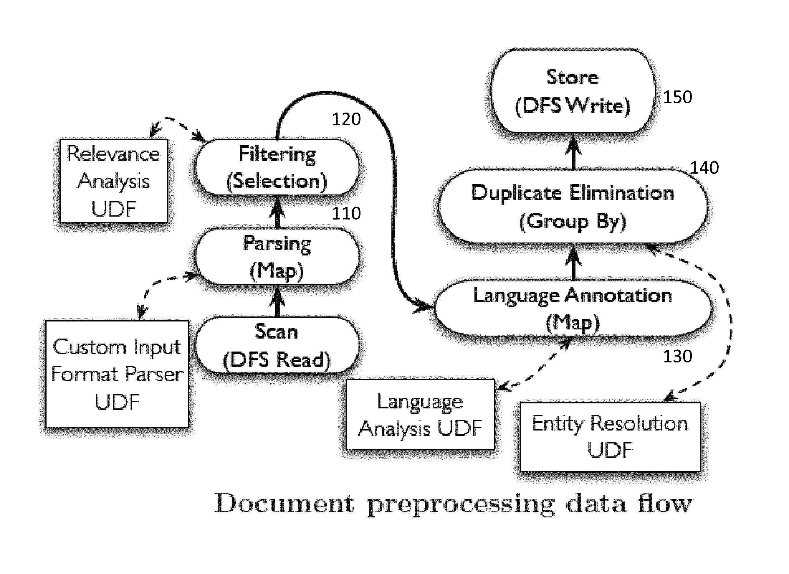 Query rewrites for data-intensive applications in presence of run-time errors