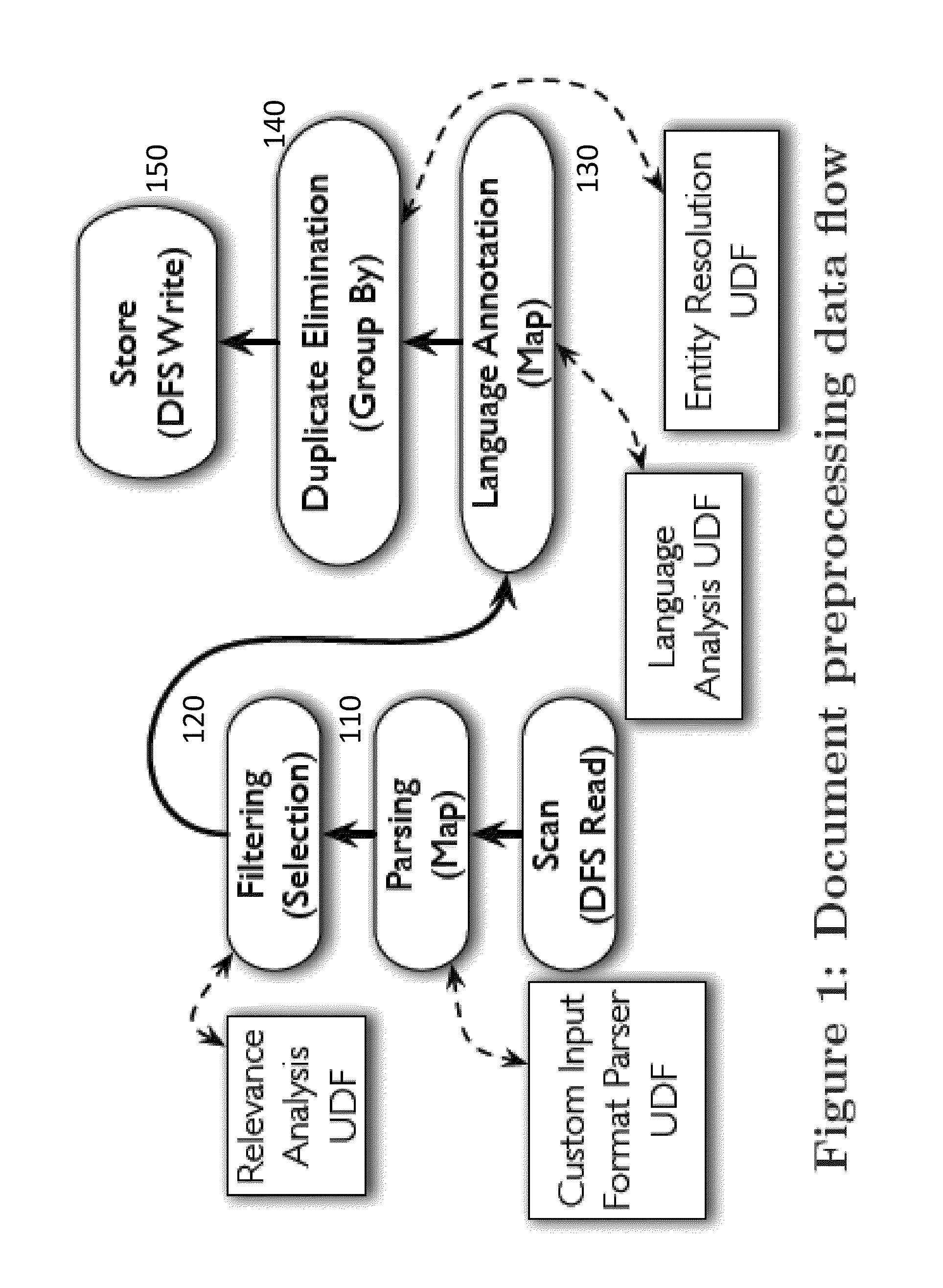 Query rewrites for data-intensive applications in presence of run-time errors