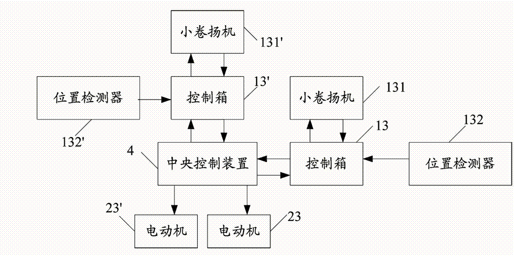 Series bidirectional driven wind power system