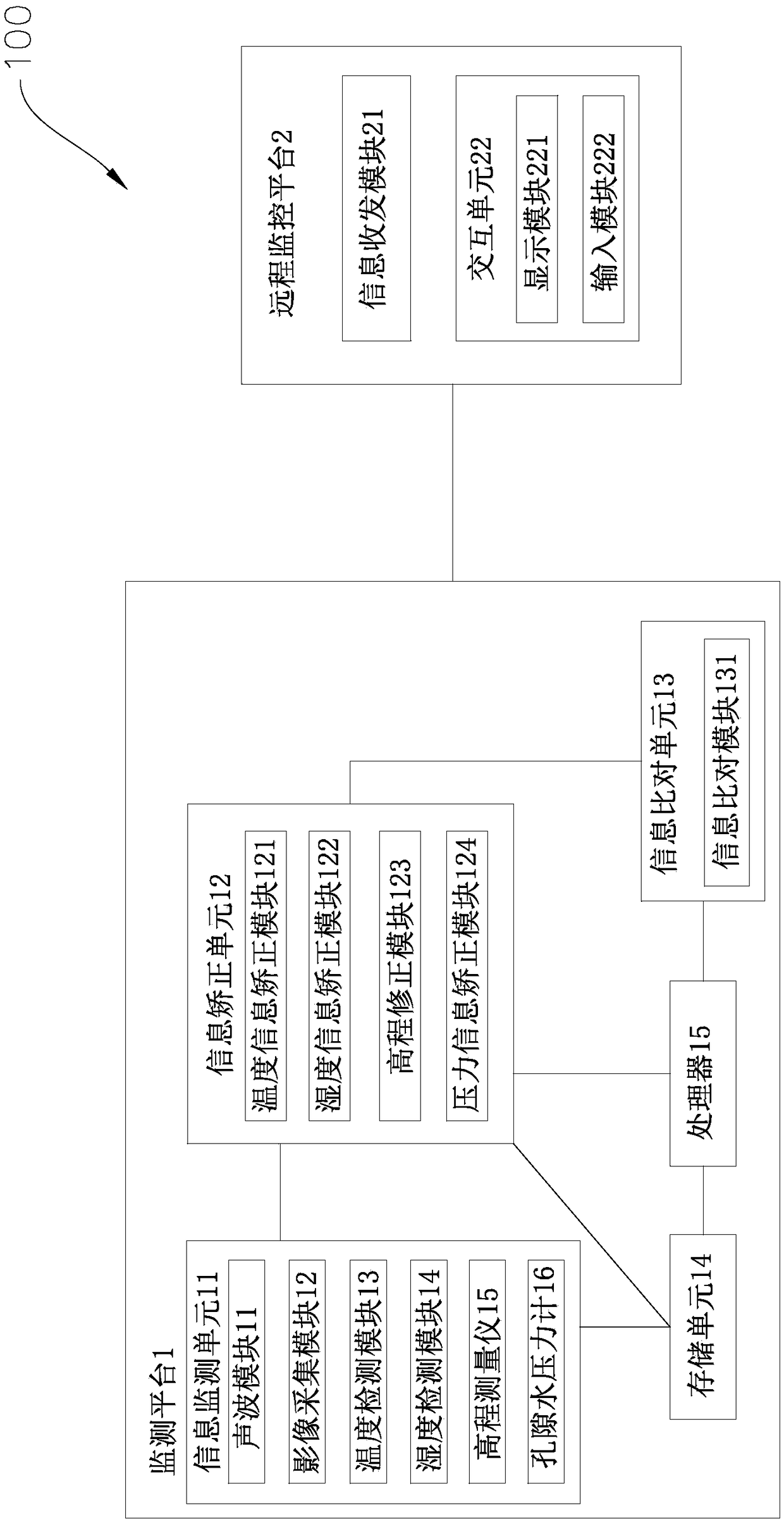 One-sided high-slope shallow digging weak protection dynamic monitoring system and monitoring method thereof