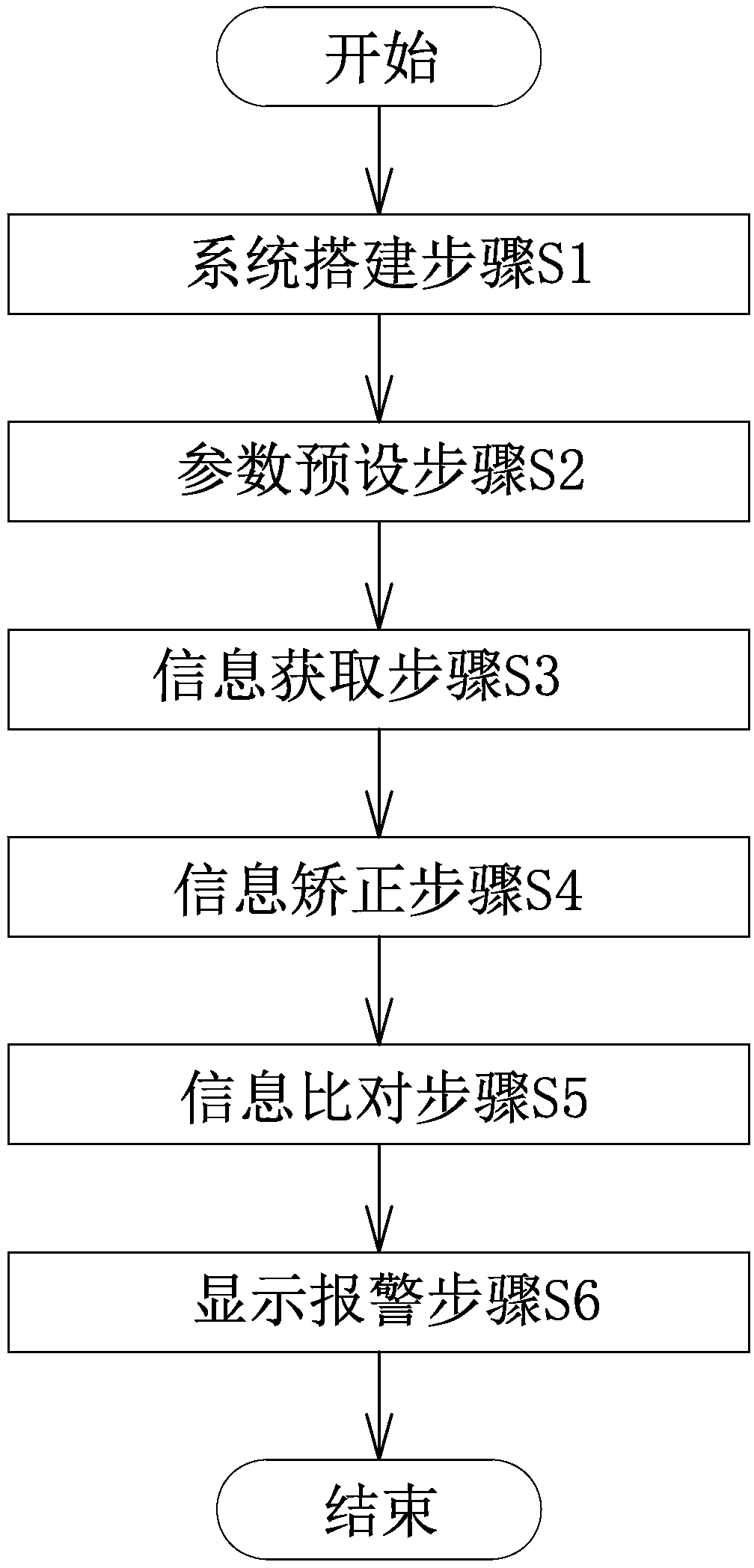 One-sided high-slope shallow digging weak protection dynamic monitoring system and monitoring method thereof