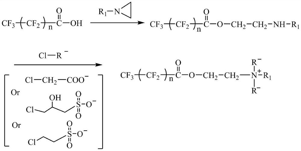 A kind of zwitterionic fluorocarbon surfactant and preparation method thereof