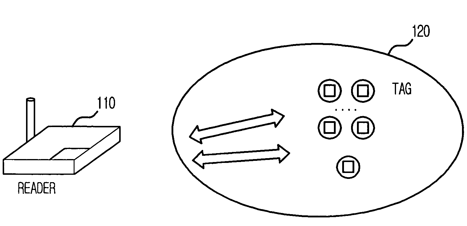 Method for estimating number of tags in slotted aloha-based RFID system