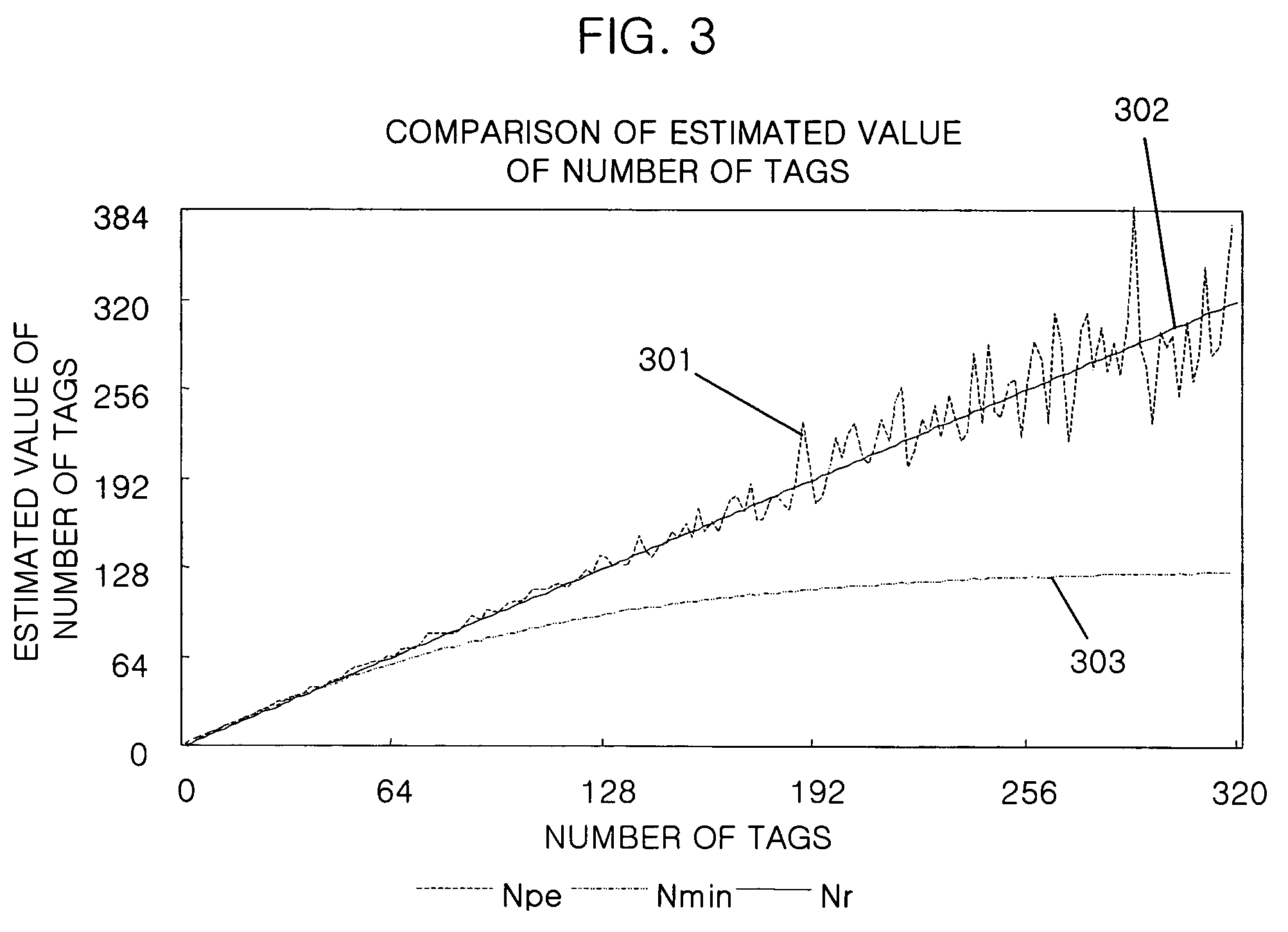 Method for estimating number of tags in slotted aloha-based RFID system