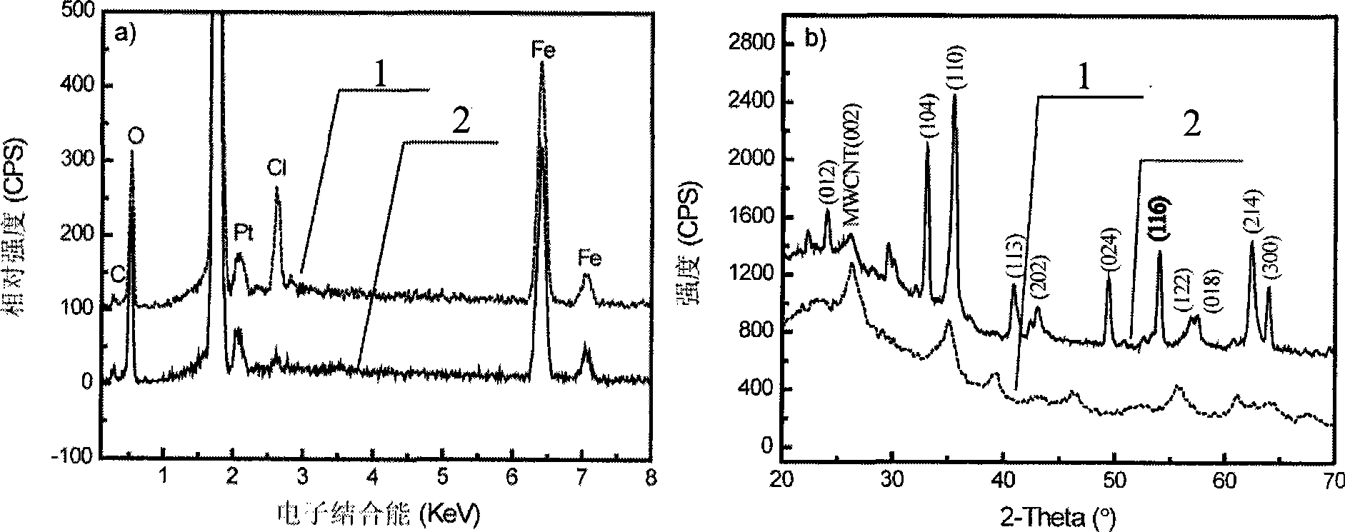 Metallic oxide/carbon nano-tube composite material as well as preparation method and application thereof