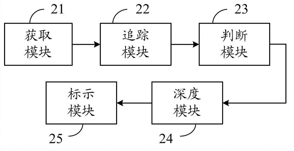 Virtual scale method and system of digital stereo-micrography system