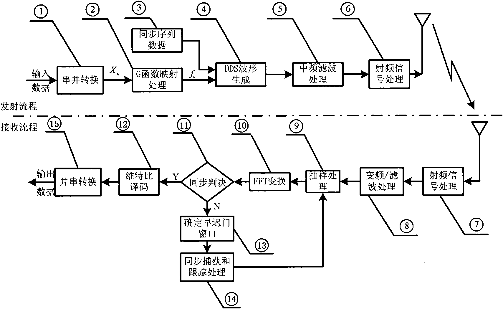 Difference frequency hopping communication method based on correlation capture of m sequence