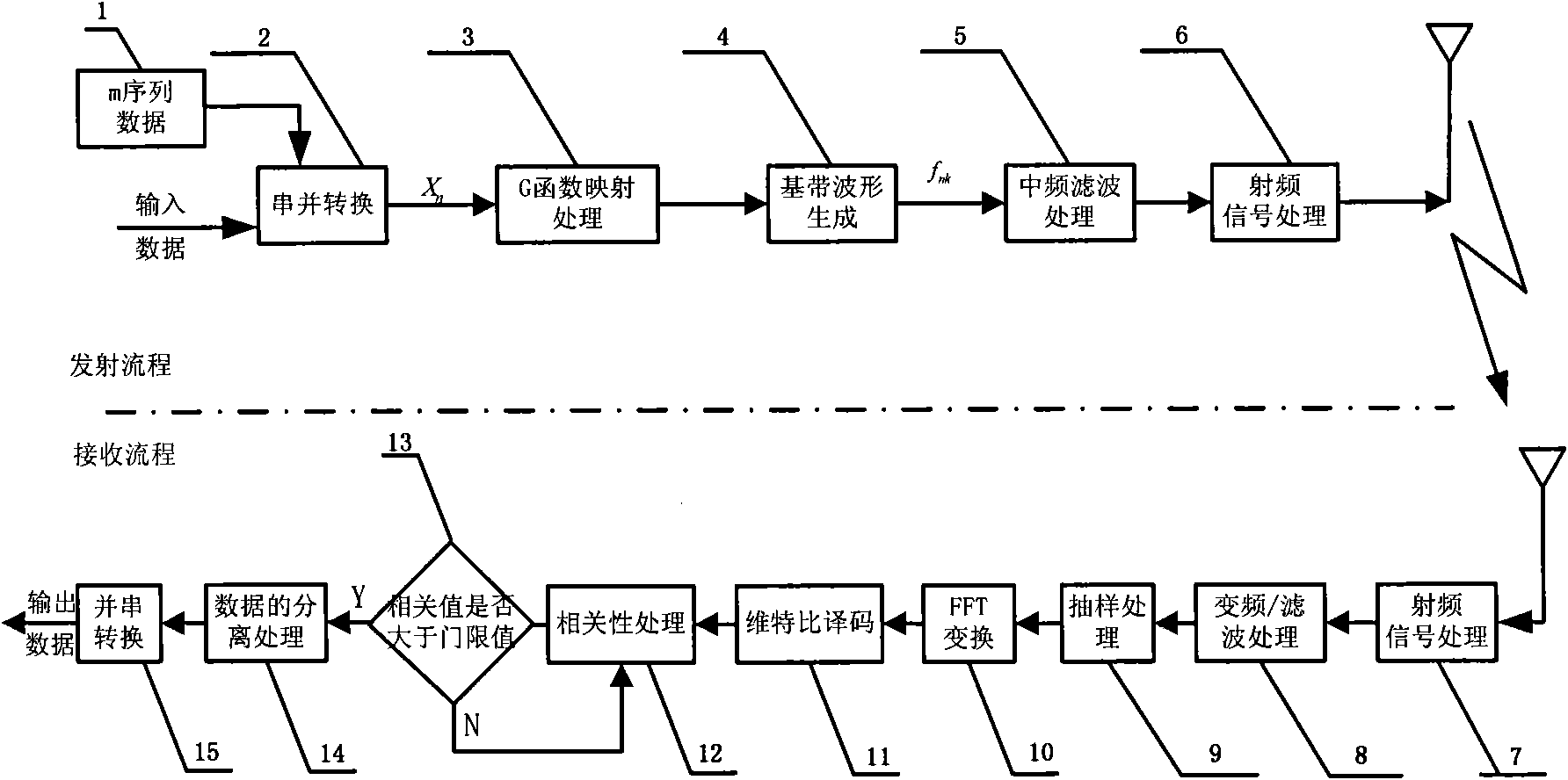 Difference frequency hopping communication method based on correlation capture of m sequence