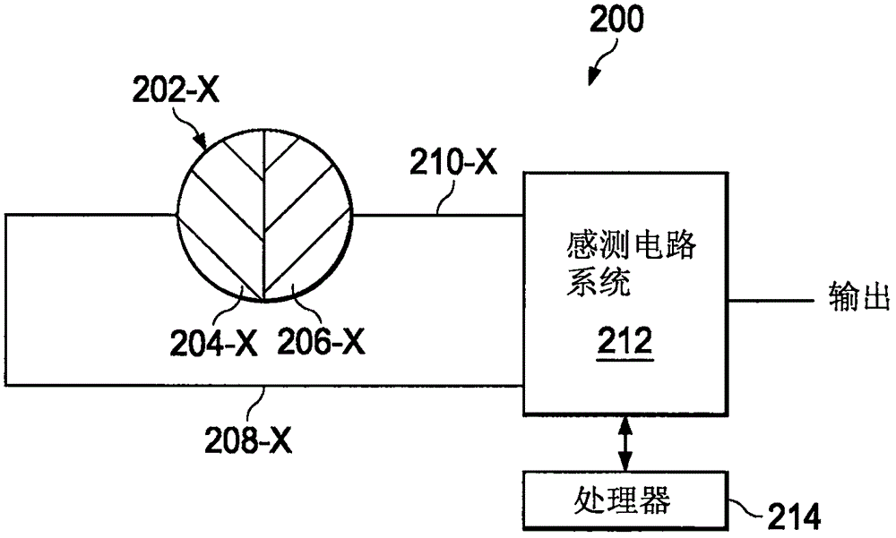 Method and apparatus for ghosting suppression in capacitive key matrix and touch pads