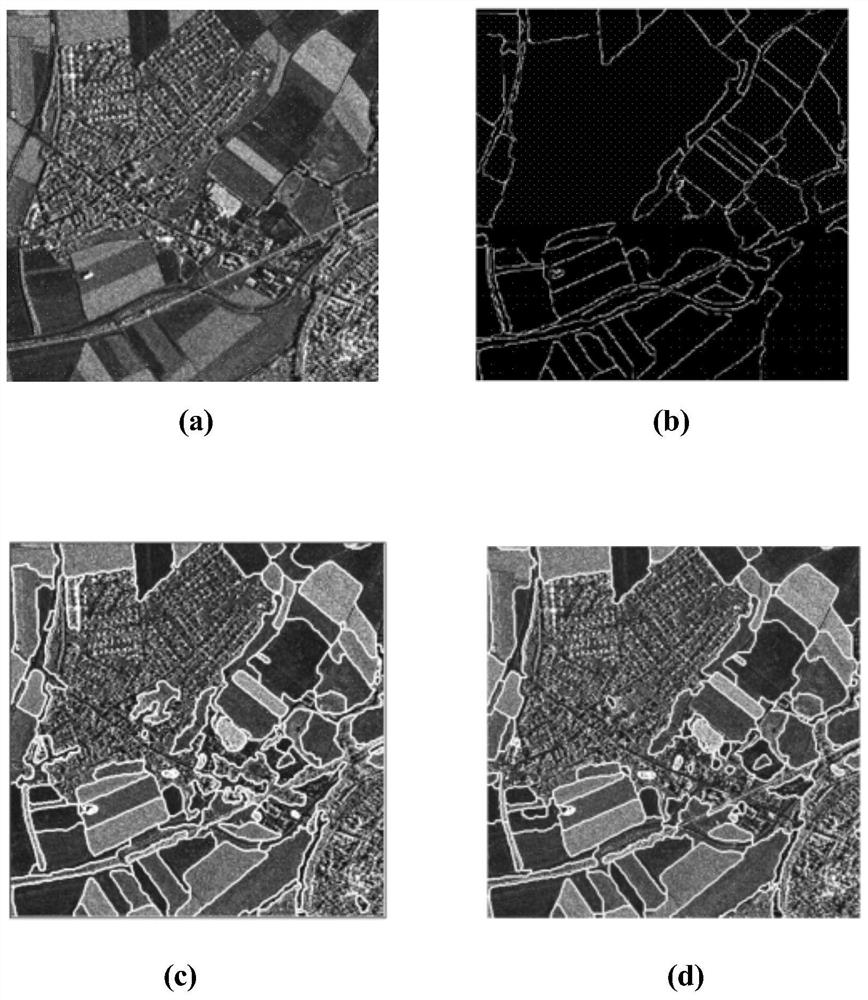 SAR Image Segmentation Method Based on Bhattacharyachian Distance and Texture Pattern Metric