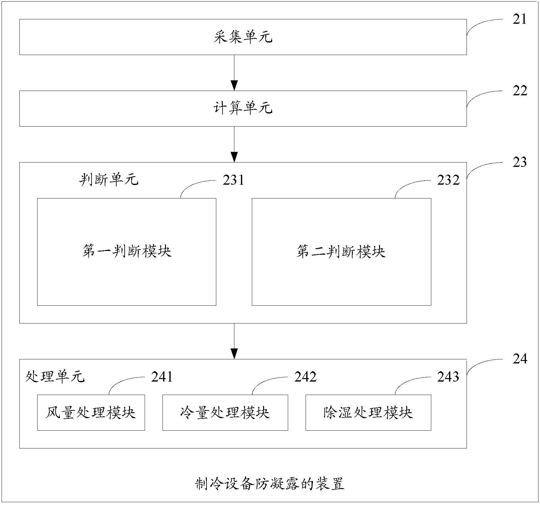 Method and device for preventing condensation of refrigerating device