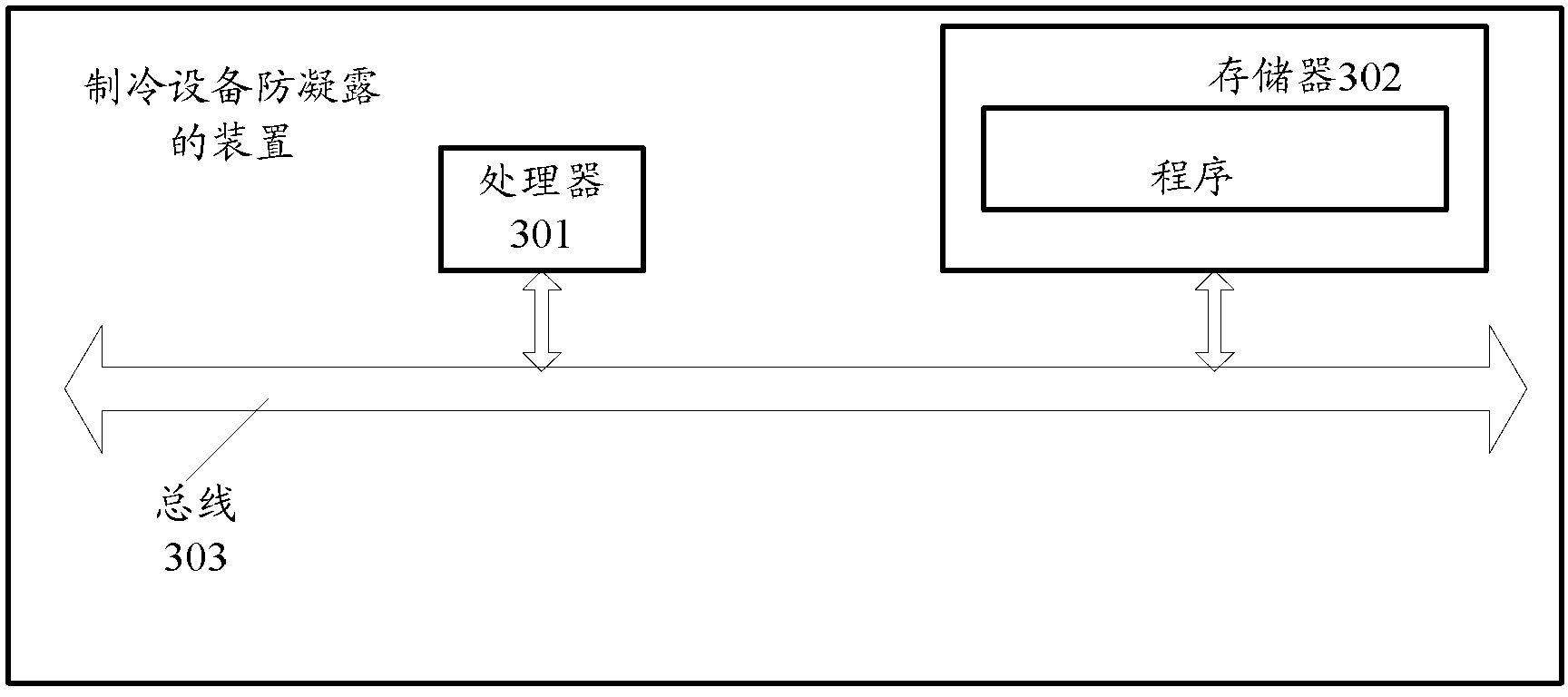 Method and device for preventing condensation of refrigerating device