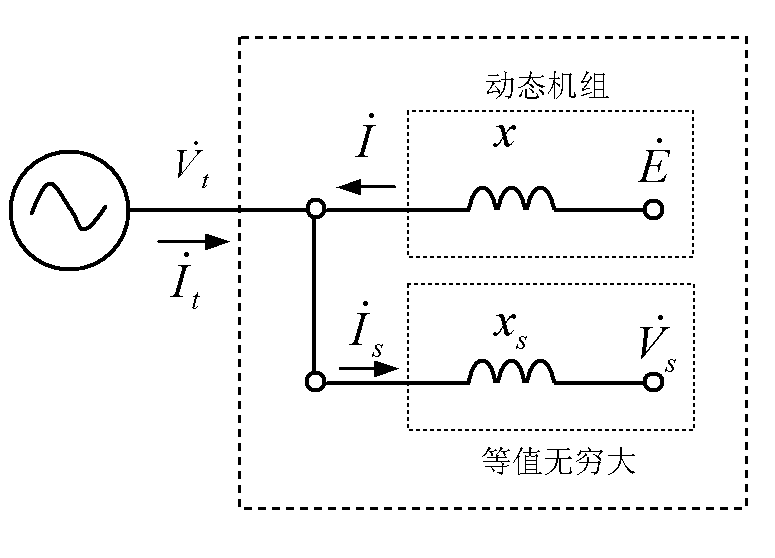 A Method of Grid Equivalence