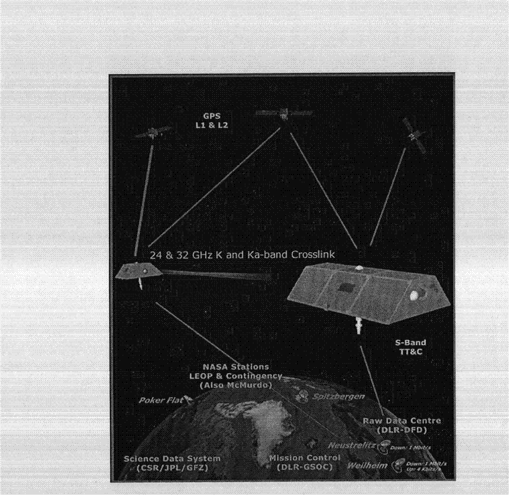 Method for building global gravitational field model by utilizing inter-satellite distance interpolation