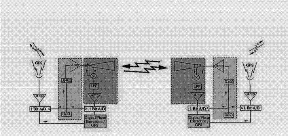 Method for building global gravitational field model by utilizing inter-satellite distance interpolation