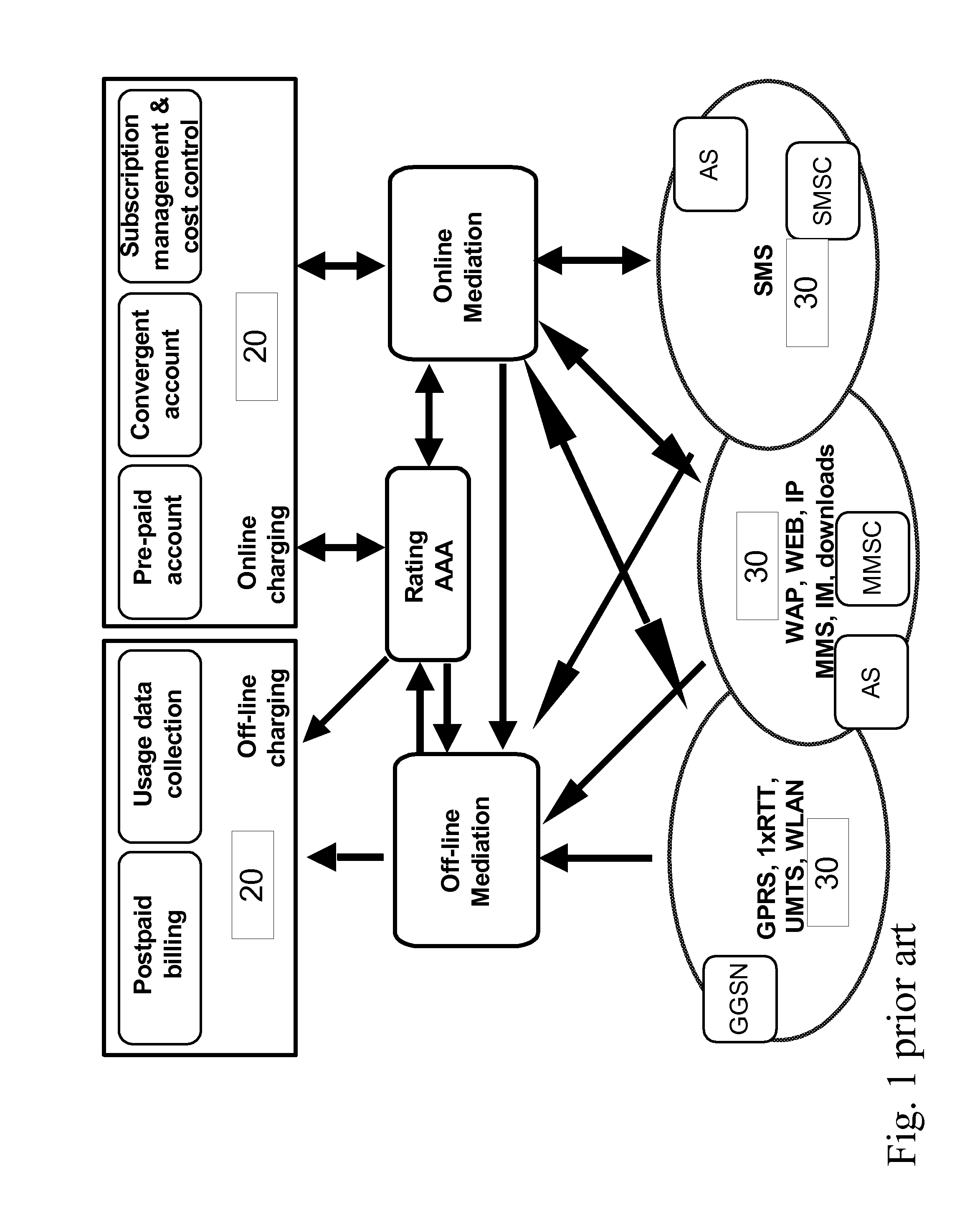 Convergent Mediation System With Improved Data Transfer