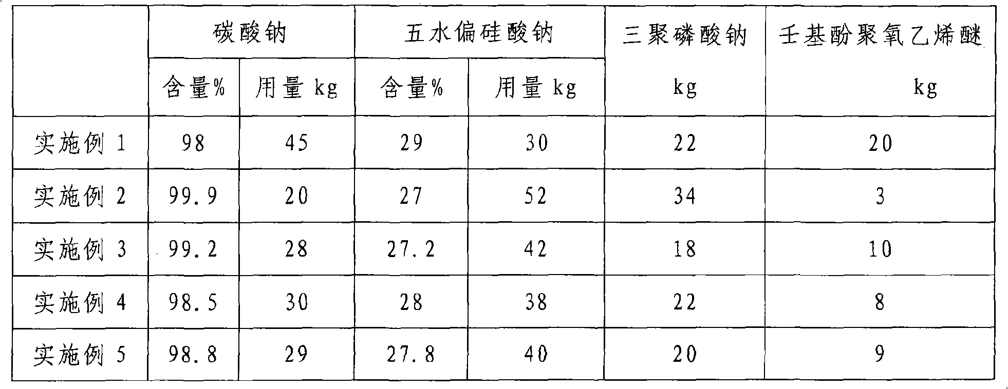 Spent meal for treating surface of non-ferrous metal and method for preparing same