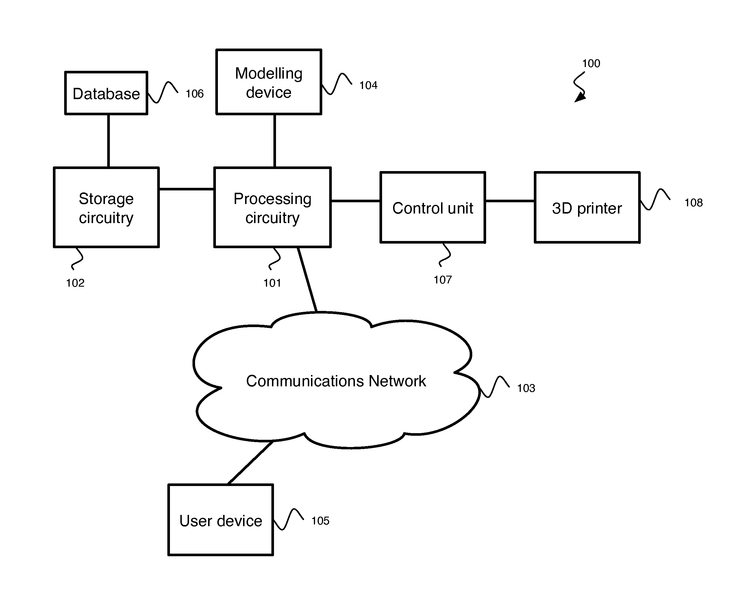 Manufacturing process for 3D printed objects