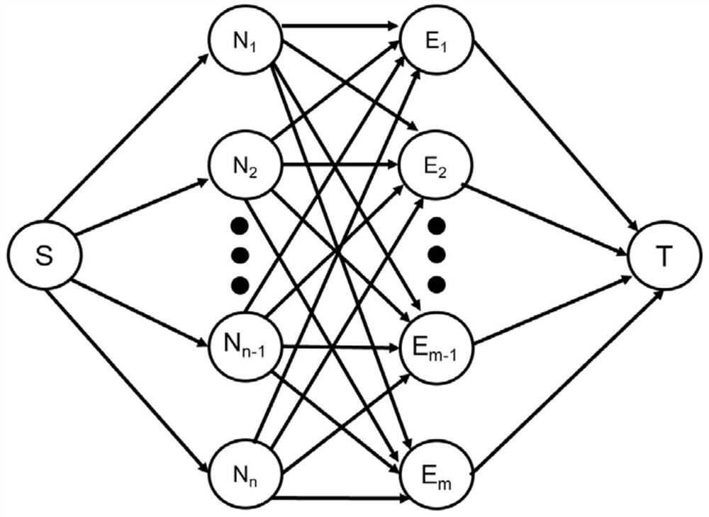 Virtual service migration method and system based on incremental minimum cost maximum flow