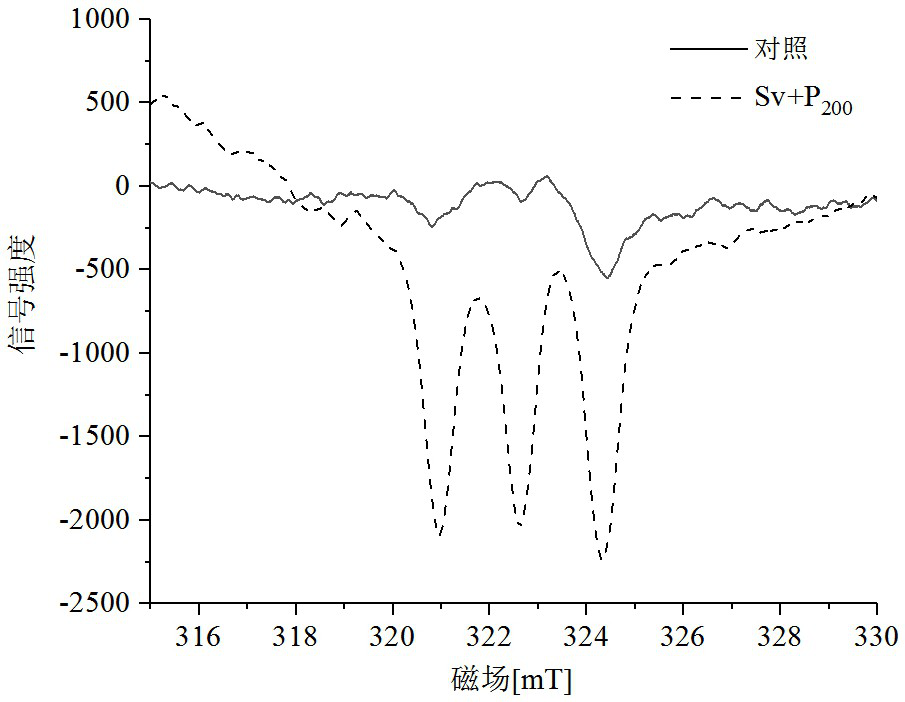 Processing method for promoting red color improvement of fermented sausage