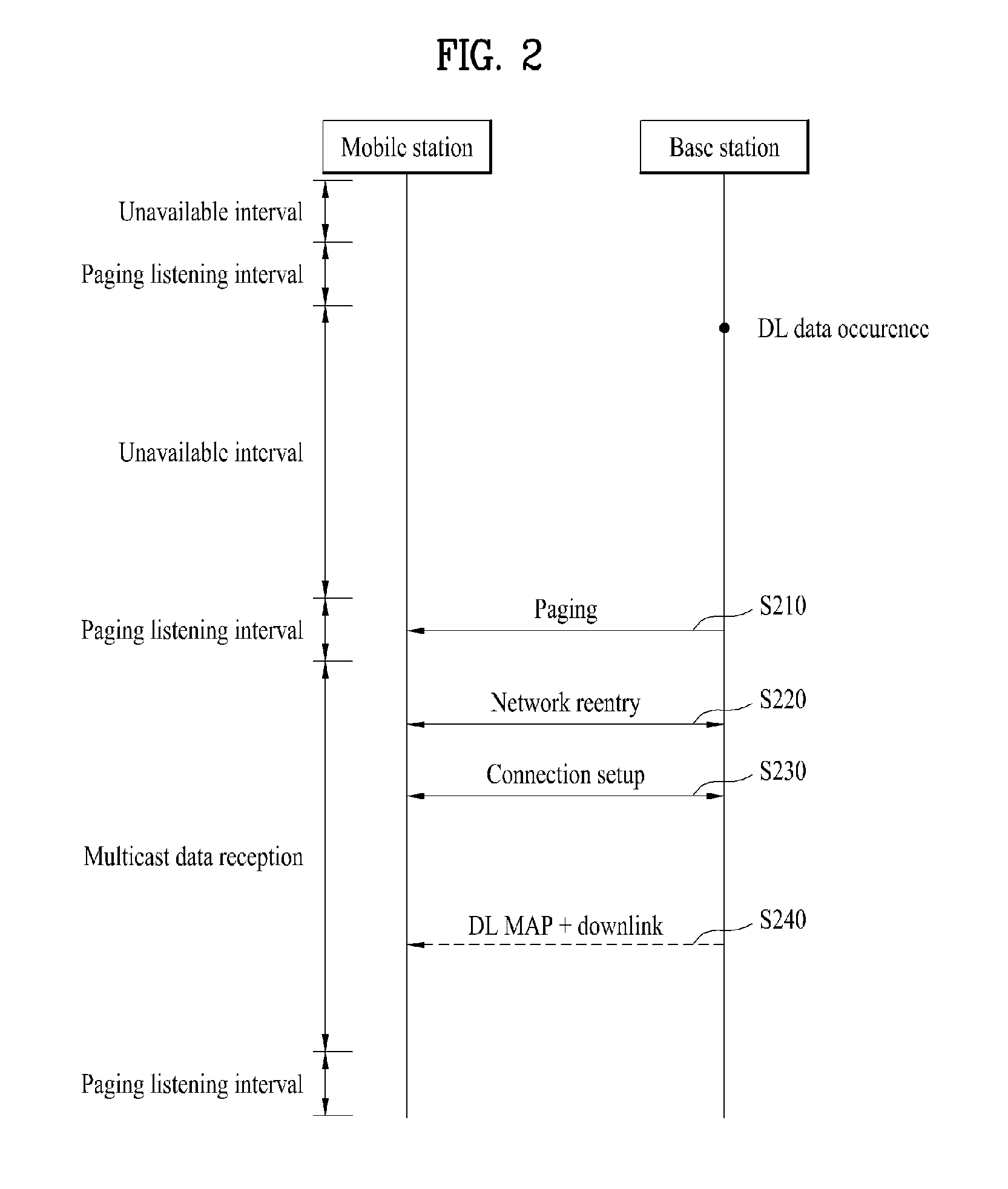 Method for transmitting and receiving multicast-data-related information by a machine-to-machine (M2M) device in a wireless communication system, and apparatus therefor