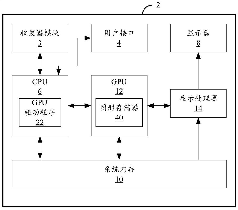 Target frame data acquisition method and device for GPU function verification and storage medium