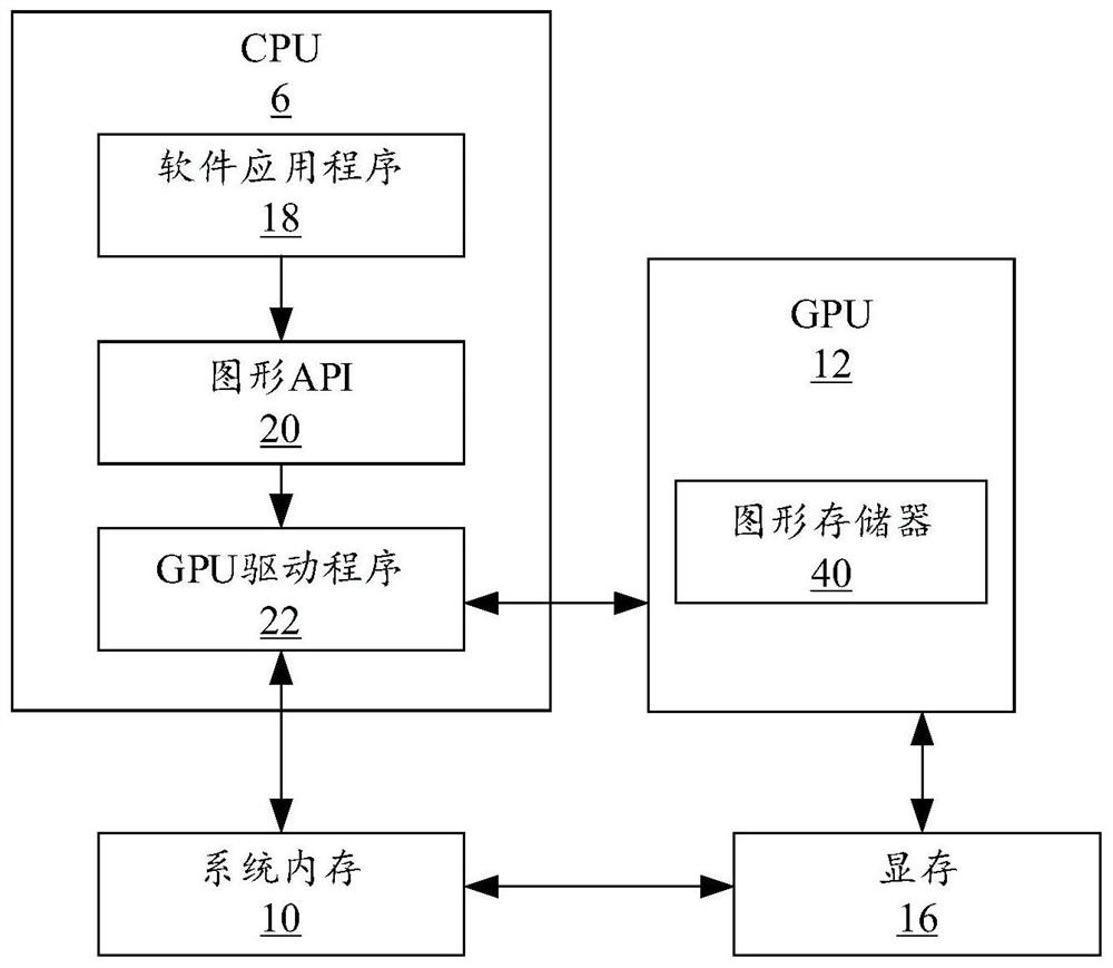 Target frame data acquisition method and device for GPU function verification and storage medium