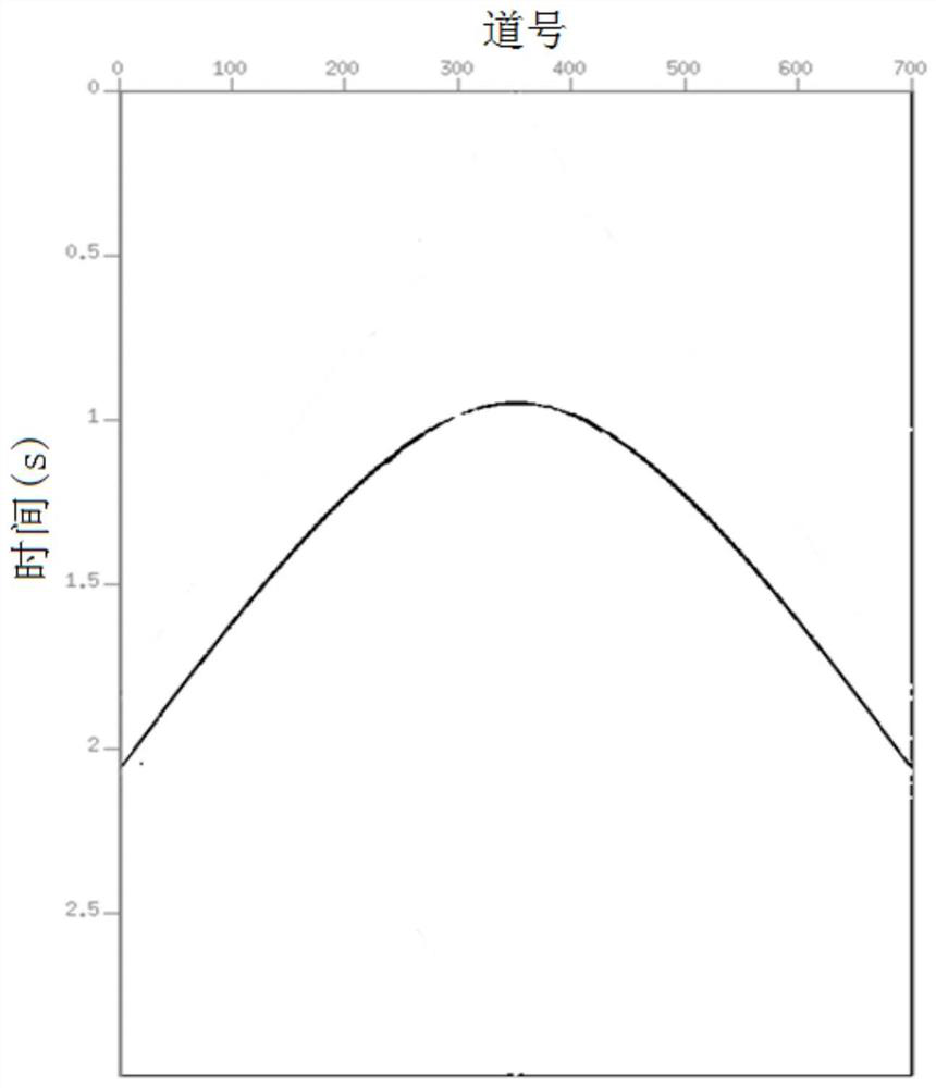 Rapid coding and sorting-free datum plane correction method and system