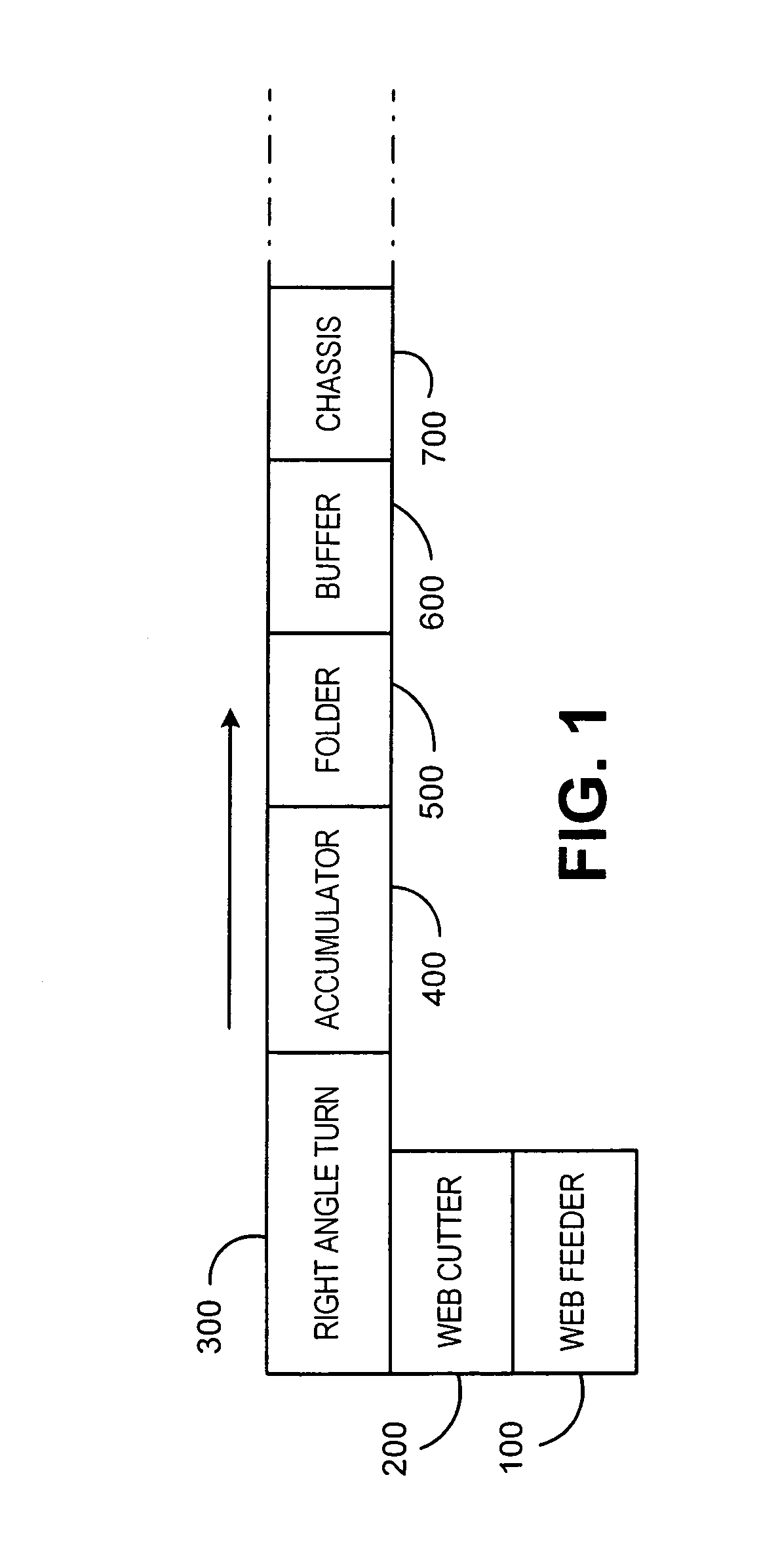 Cutter sequencing method and apparatus