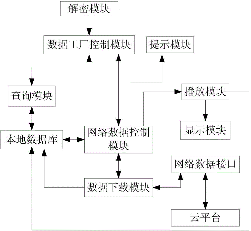 Index-type reality enhancing method