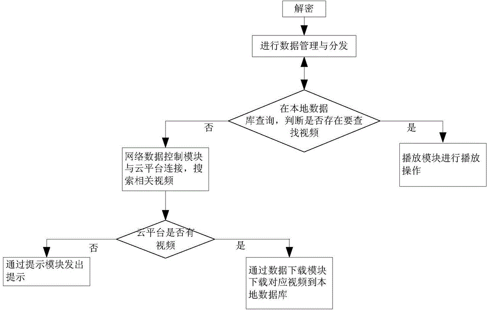 Index-type reality enhancing method