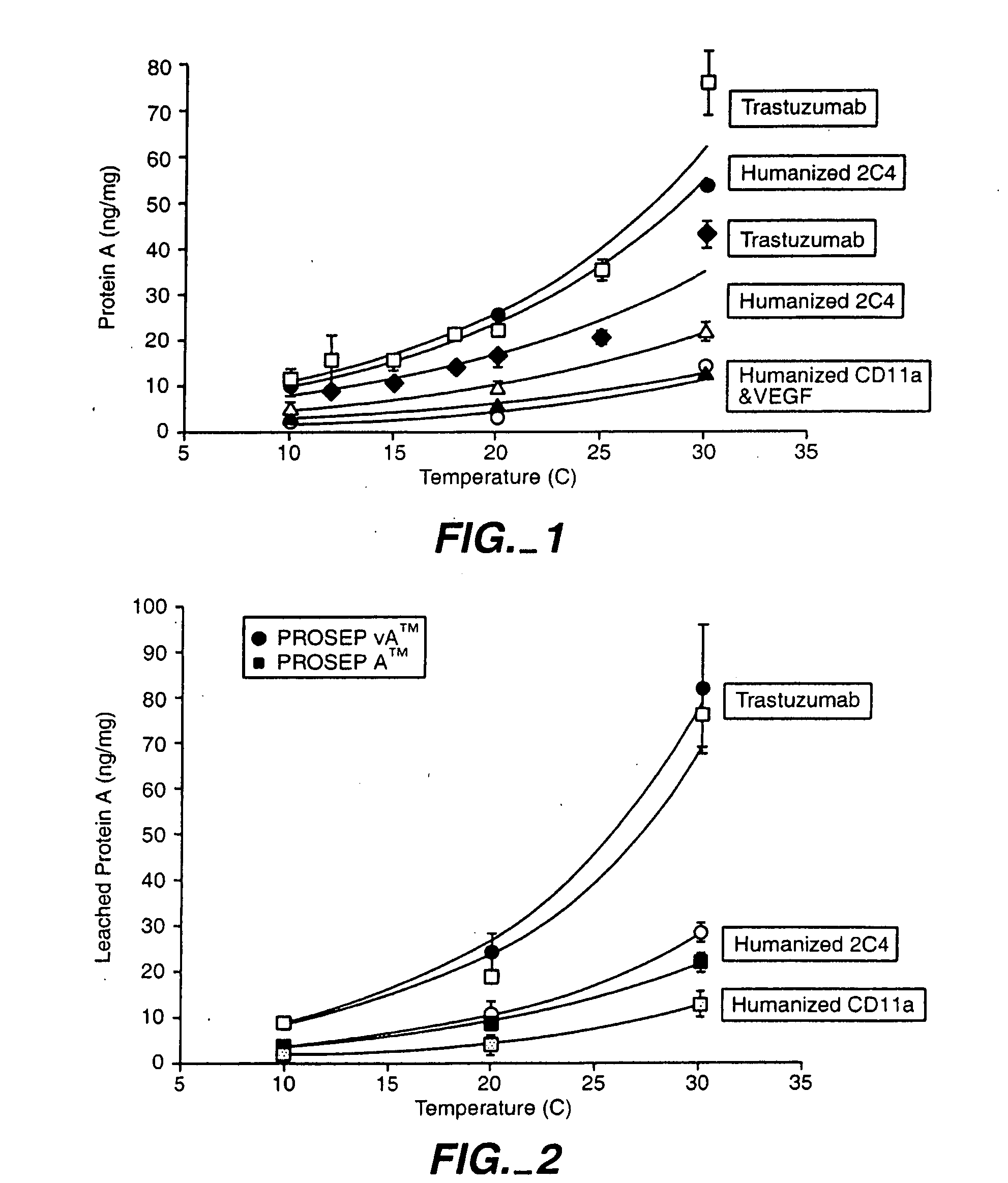 Reducing protein a leaching during protein a affinity chromatography