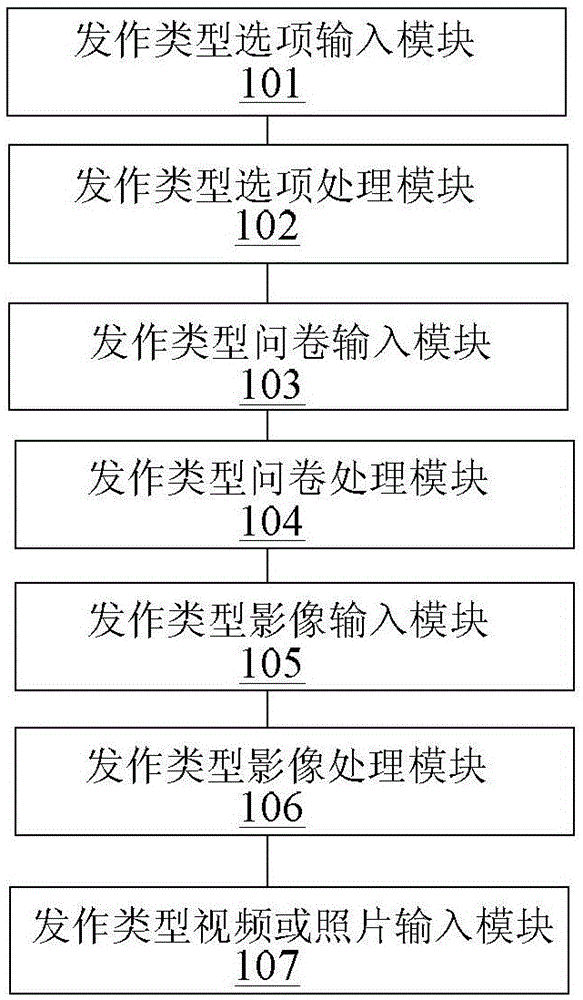 Epileptic seizure recording and management patient equipment, server, medical equipment, and system