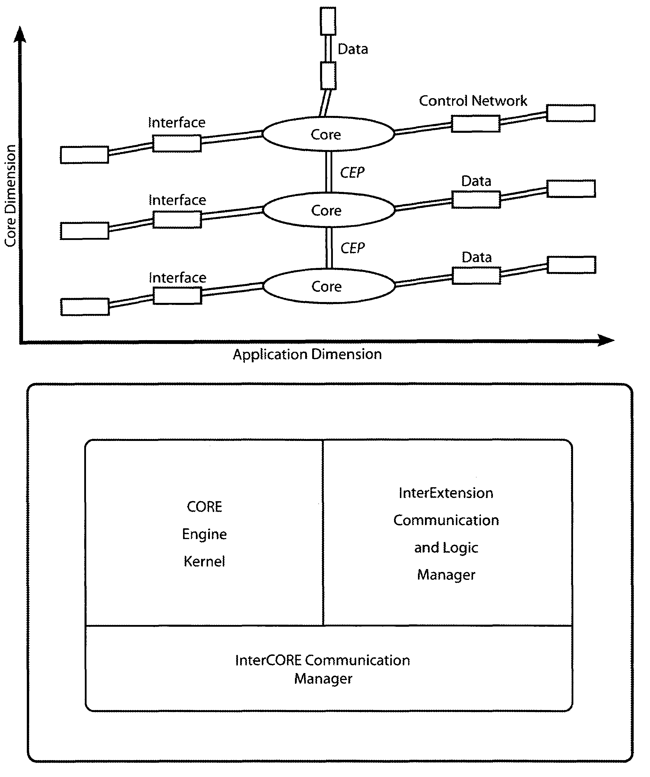 Multidimensional advanced adaptive software architecture