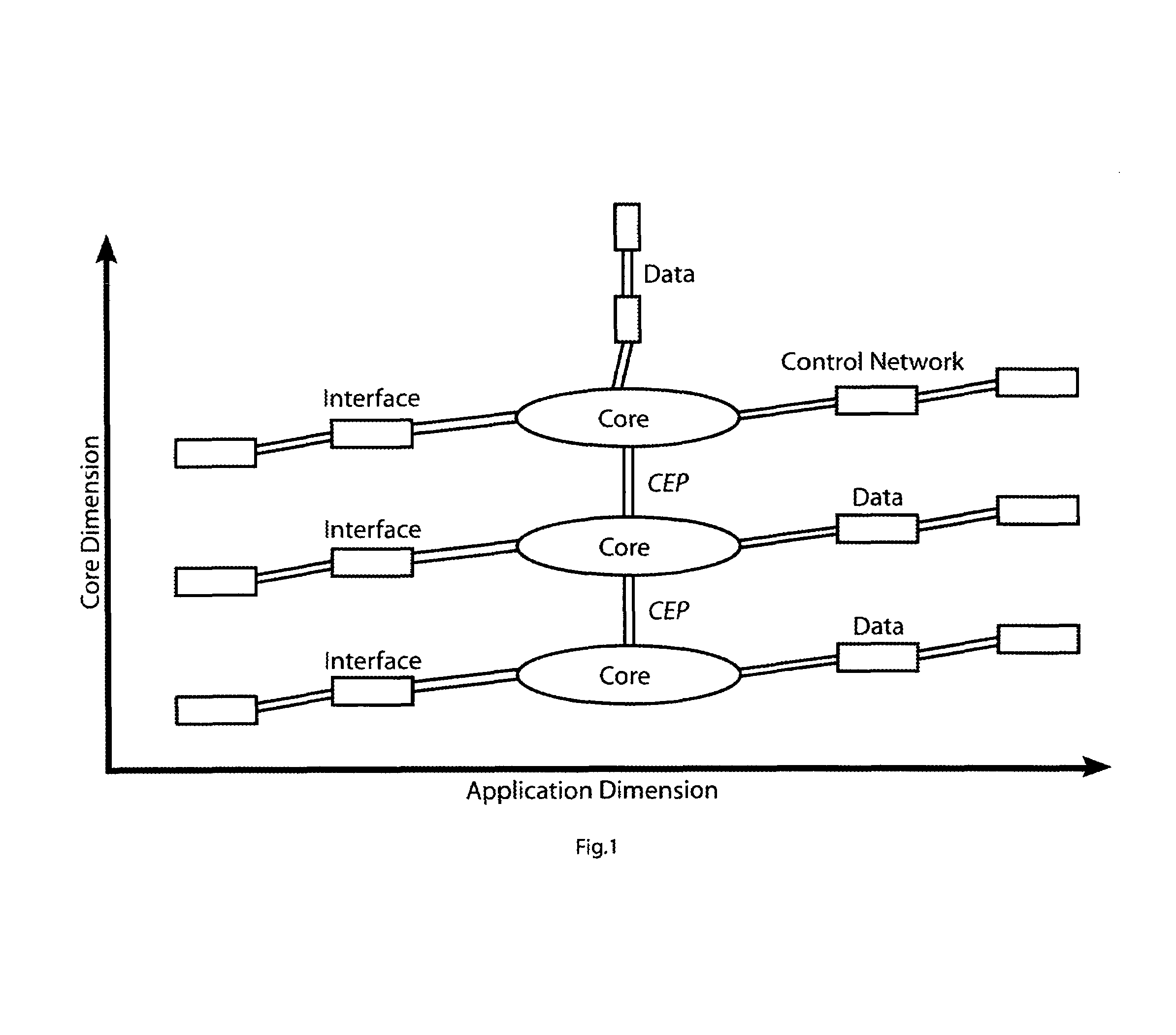 Multidimensional advanced adaptive software architecture