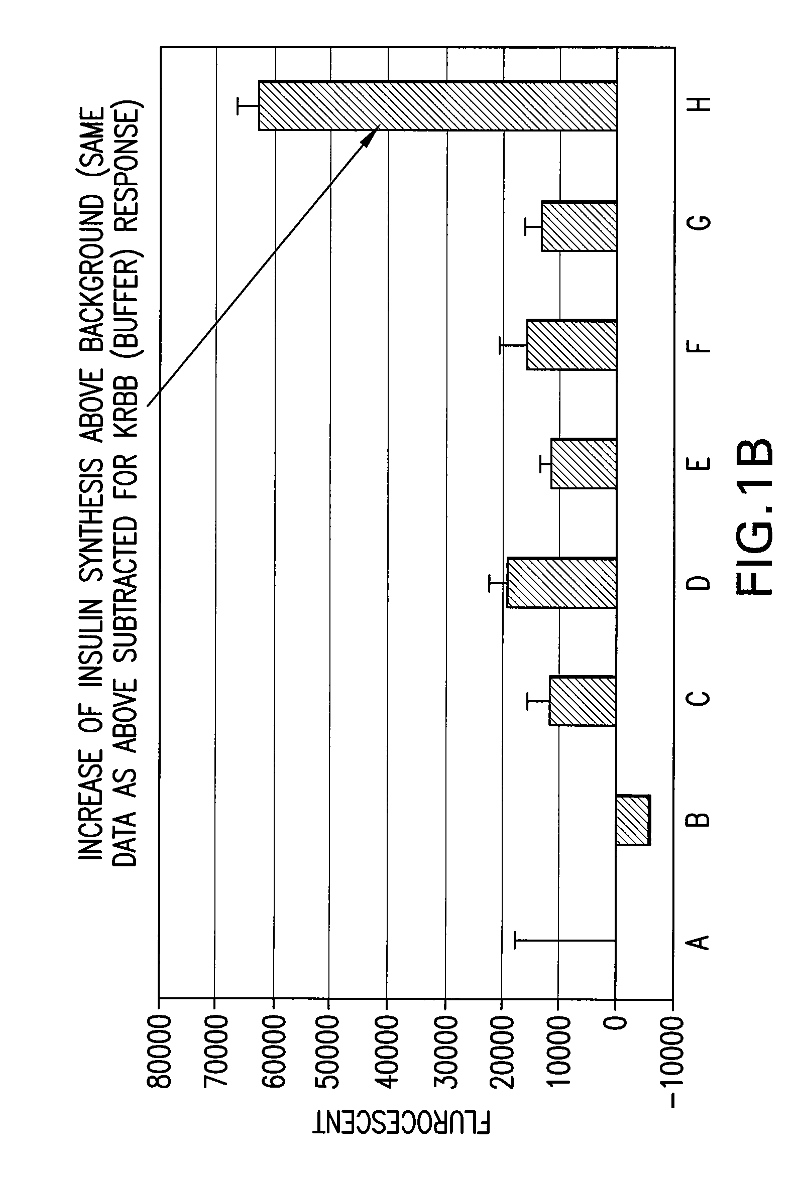 Use of a TRPM5 Inhibitor to Regulate Insulin and GLP-1 Release