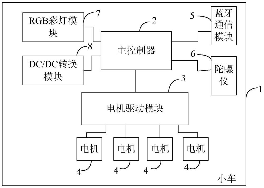 Wireless remote control intelligent vehicle