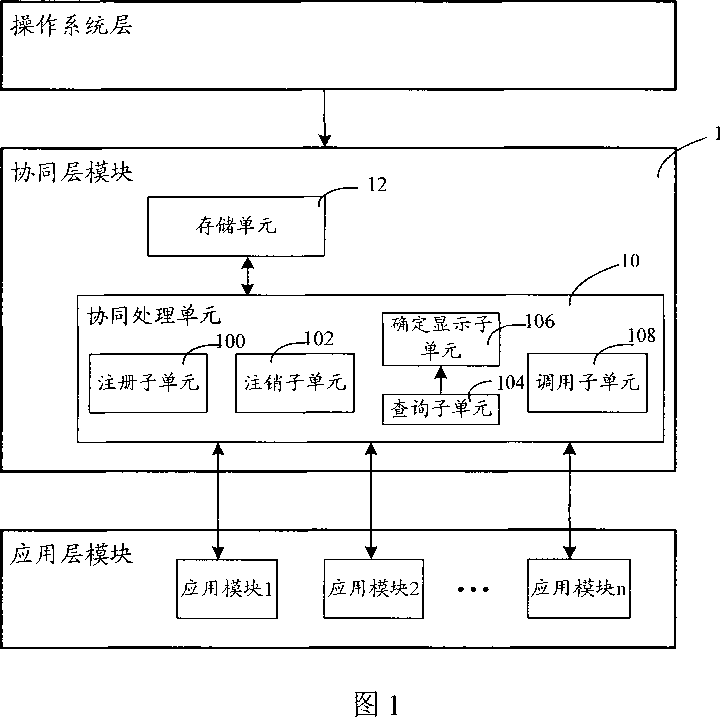 Coprocessing system for mobile communication terminal and its method