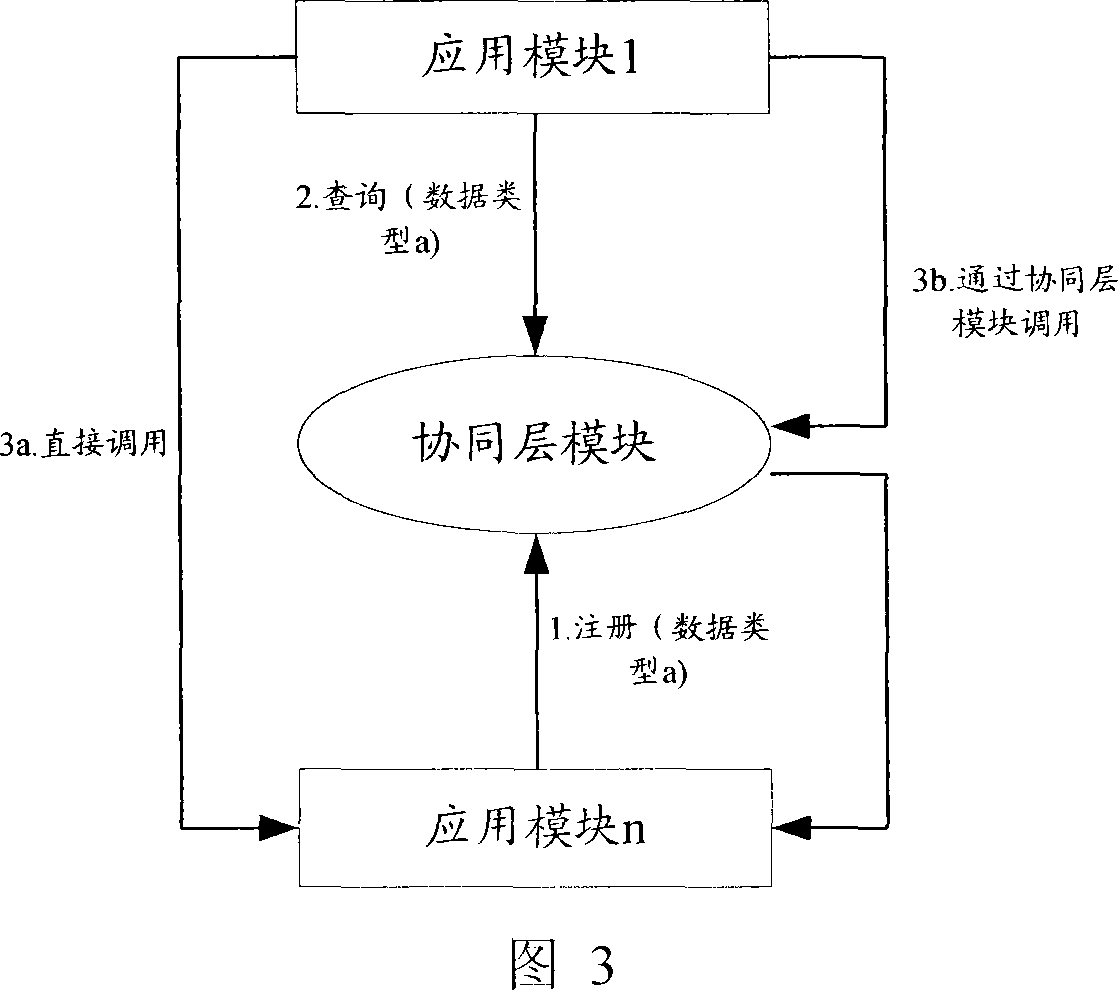 Coprocessing system for mobile communication terminal and its method