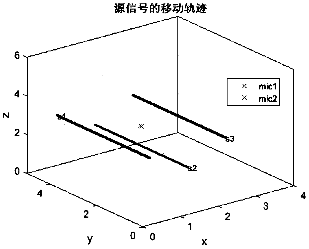 Blind separation method for mobile source signal aliasing