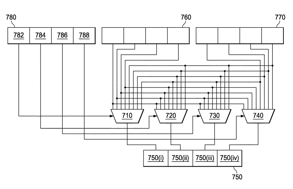 All-to-all permutation of vector elements based on a permutation pattern encoded in mantissa and exponent bits in a floating-point SIMD architecture